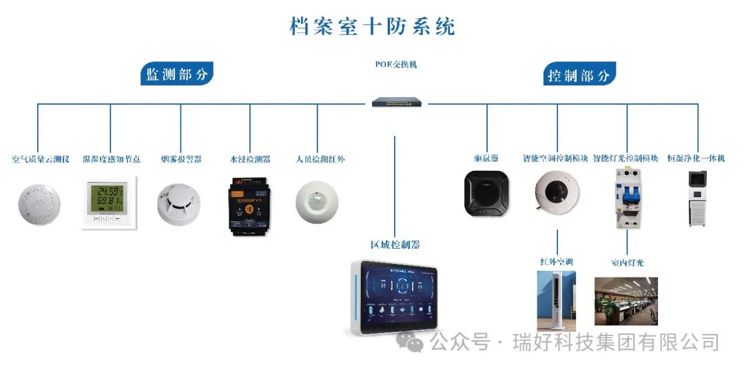 邀請函丨2024年檔案新技術新產品展示會盛大來襲，瑞好集團誠邀您蒞臨！